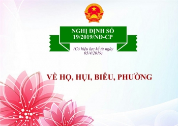 Những điểm mới về họ, hụi, biêu, phường